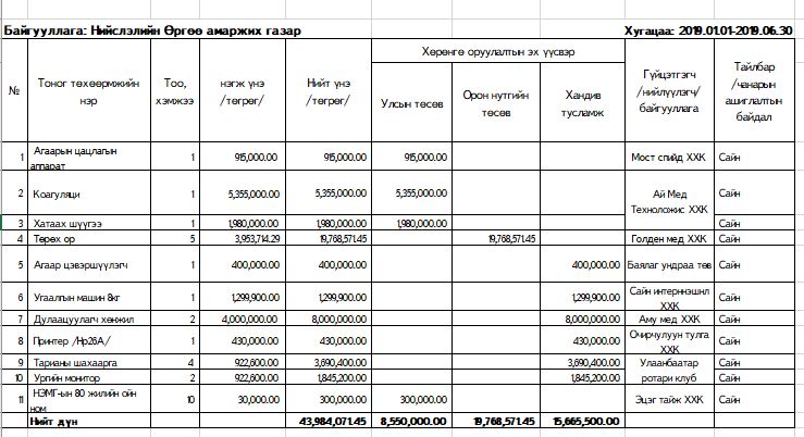 2019 оны эхний хагас жилийн тайлан