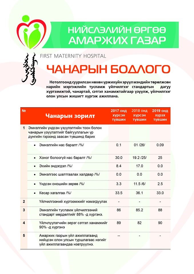 НИЙСЛЭЛИЙН ӨРГӨӨ АМАРЖИХ ГАЗРЫН ЧАНАРЫН БОДЛОГО