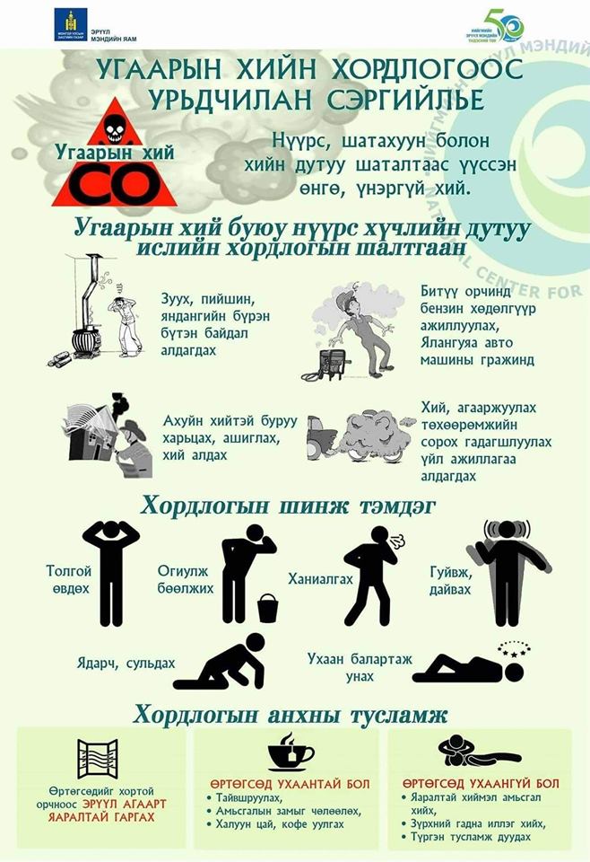 Зөвлөгөө: Угаарын хийн хордлогоос урьдчилан сэргийлье. Шинж тэмдэг, анхны тусламж