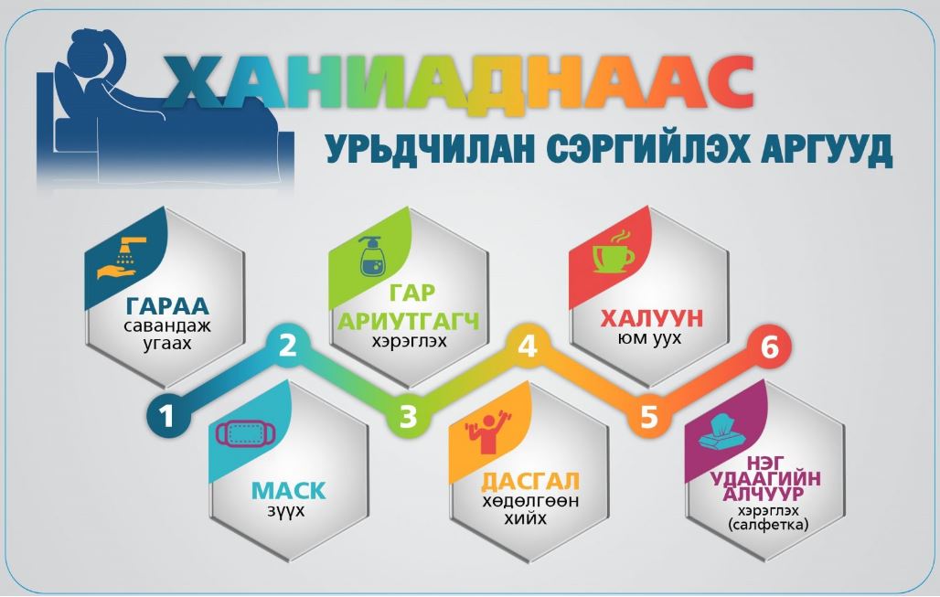 ТОМУУГААС ХЭРХЭН УРЬДЧИЛАН СЭРГИЙЛЭХ ВЭ?