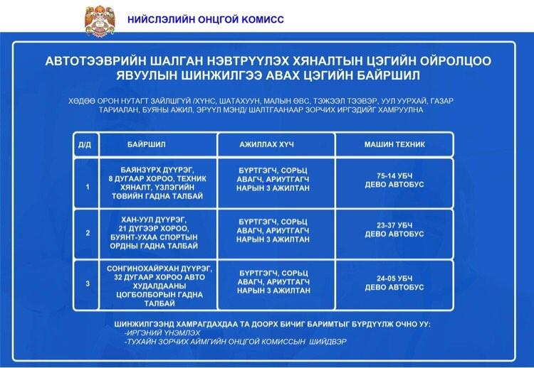 ОРОН НУТАГТ ЗОРЧИХ ХҮСЭЛТЭЙ ИРГЭДИЙН АНХААРАЛД