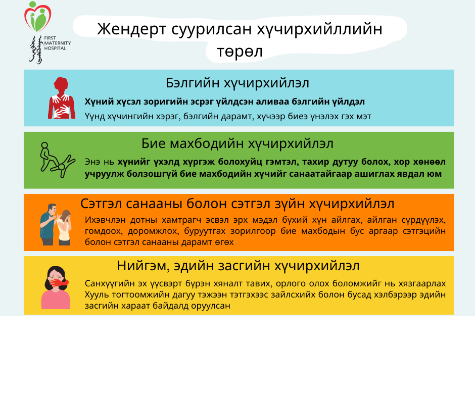 ЖЕНДЕРТ СУУРИЛСАН ХҮЧИРХИЙЛЛИЙН ТӨРӨЛ