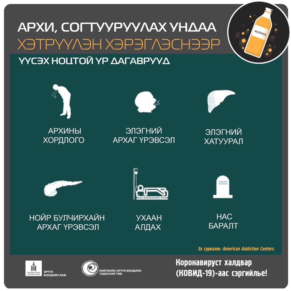 АРХИ, СОГТУУРУУЛАХ УНДАА ХЭРЭГЛЭСНЭЭР ҮҮСЭХ НОЦТОЙ ҮР ДАГАВРУУДЫГ ХҮРГЭЖ БАЙНА!!!