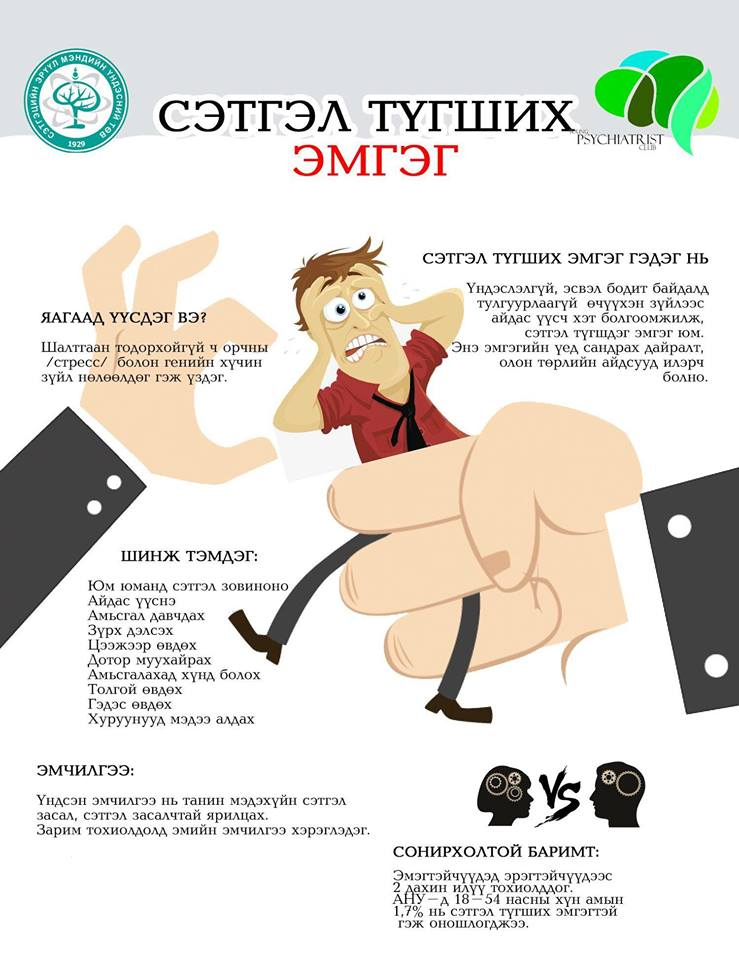 СЭТГЭЛИЙН ТҮГШҮҮР ГЭЖ ЮУ ВЭ?