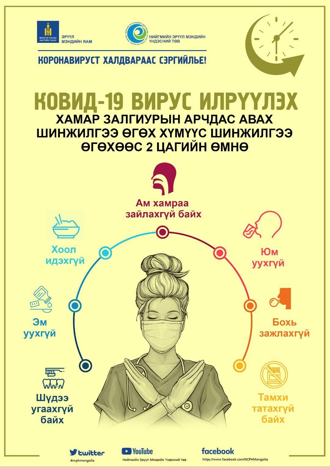 КОВИД-19 ВИРУС ИЛРҮҮЛЭХ ХАМАР ЗАЛГИУРЫН АРЧДАС АВАХ ШИНЖИЛГЭЭ ӨГӨХ ХҮМҮҮС ШИНЖИЛГЭЭ ӨГӨХӨӨС 2 ЦАГИЙН ӨМНӨ: