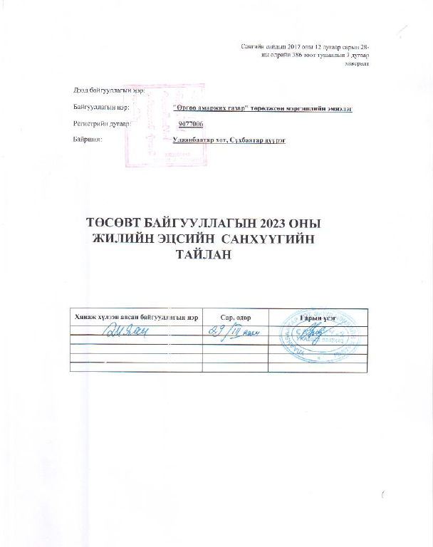 НӨАГ-ын 2023 ОНЫ ЖИЛИЙН ЭЦСИЙН САНХҮҮГИЙН ТАЙЛАН