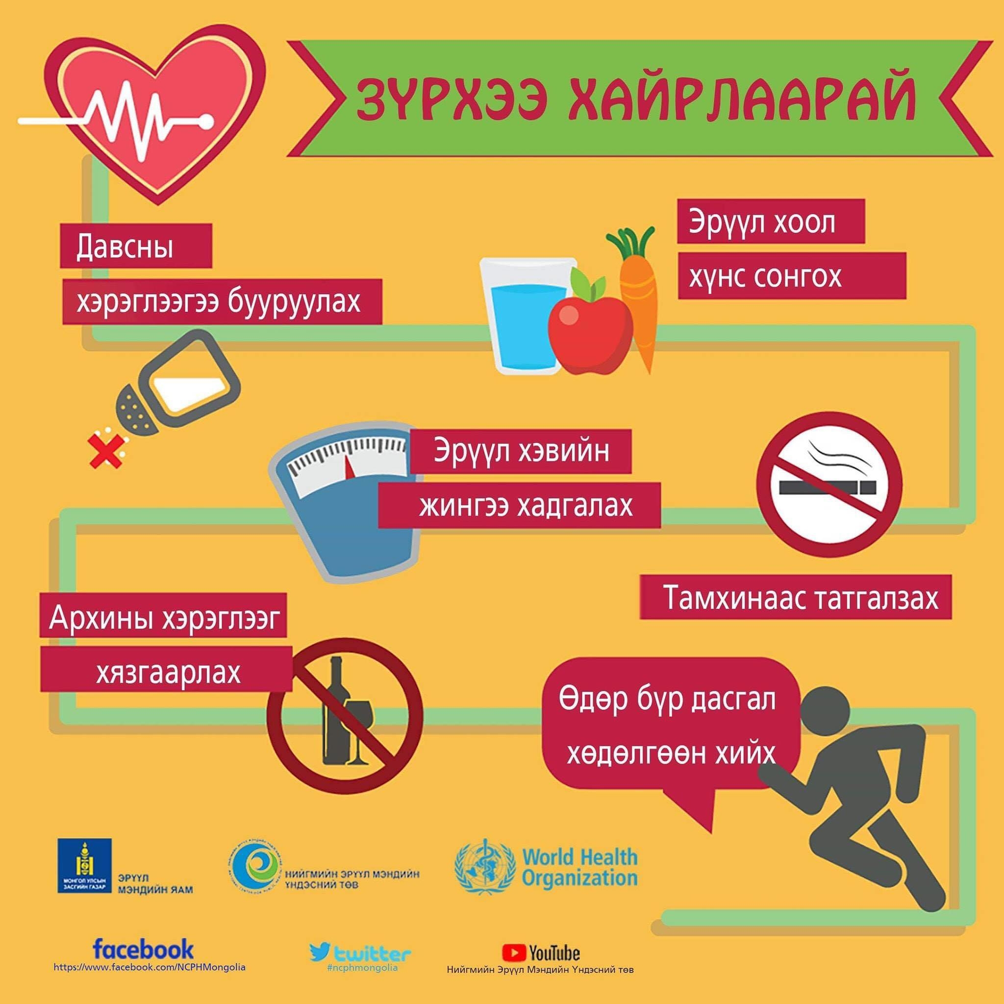 ЗҮРХЭЭ ЦОХИЛУУЛ, ЗҮРХЭЭ ХАЙРЛА