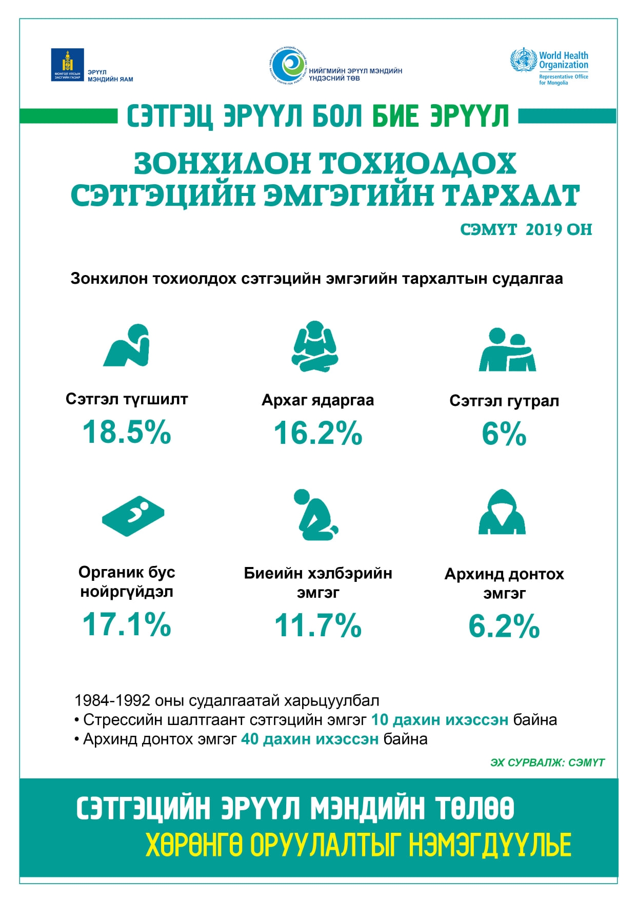 СЭТГЭЦИЙН ЭРҮҮЛ МЭНДИЙН ТӨЛӨӨ ХӨРӨНГӨ ОРУУЛАЛТЫГ НЭМЭГДҮҮЛЬЕ!!!