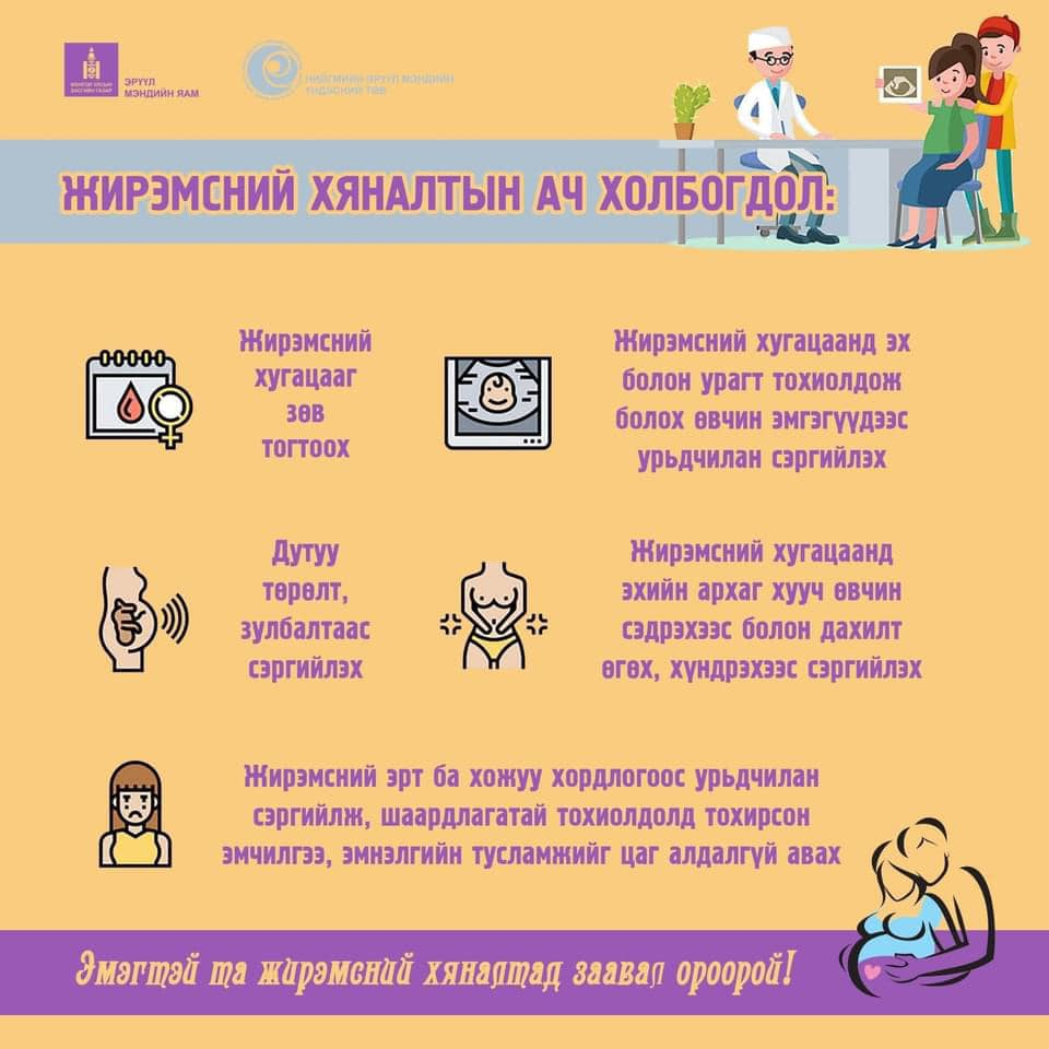 Жирэмсний хяналт ямар ач холбогдолтой вэ?